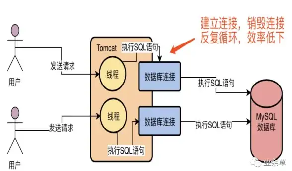 SQL实训 数据库操作 掌握技能：SQL创建数据库实验指南，sql创建数据库实验