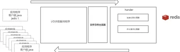 Redis原理 面试技巧 Redis源码探究面试中的秘密，redis源码面试题
