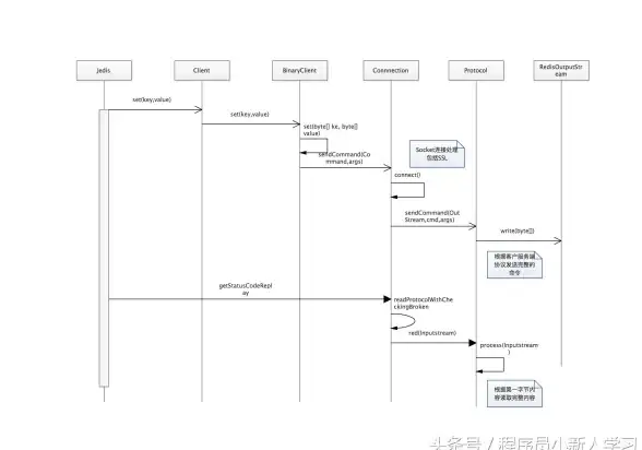Redis原理 面试技巧 Redis源码探究面试中的秘密，redis源码面试题