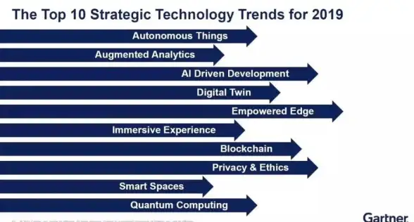 云计算 战略规划 Gartner：六个步骤制定企业云战略