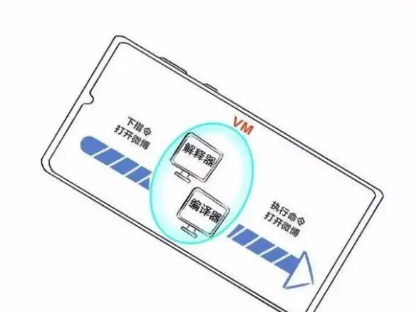 编译技术🚀C语言编译器详解：方法解析与专业技能提升