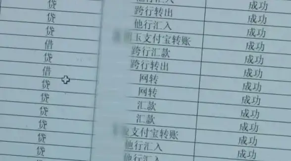 服务器租赁,数据安全-江苏扬州优质服务器租用优势解析