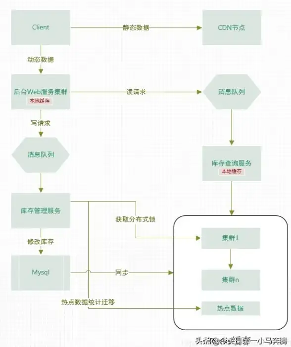 CDN评测,网络性能-安康电信联通移动CDN节点性能评测