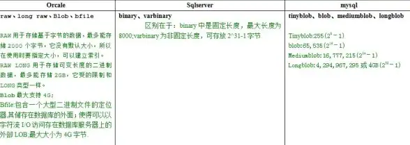 Oracle数据库|表空间管理 Oracle查看表空间的常用SQL语句详解