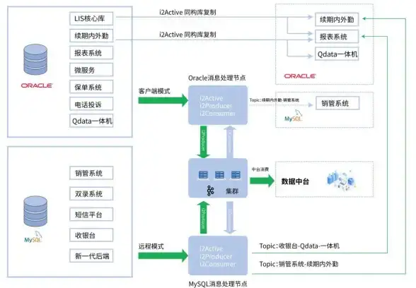 Oracle备份 数据库迁移：简单易学的Oracle数据库复制方法，如何高效复制oracle数据库