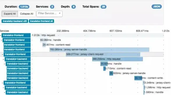 数据库|事务管理 Oracle与SQL Server在事务处理机制上的对比分析