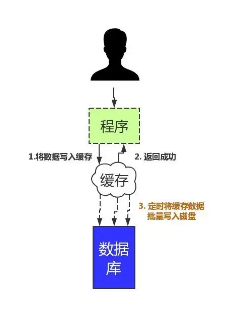 数据库管理|数据批量处理|实现高效批量更改数据库数据的方法