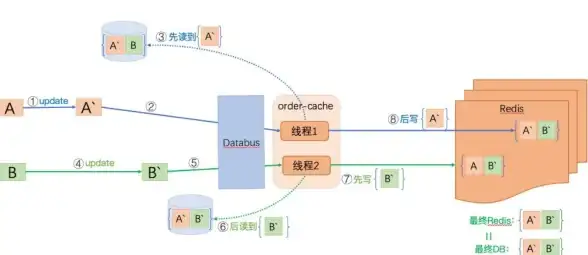 网络性能,延迟分析-ABXCDN机房位置对速度的影响