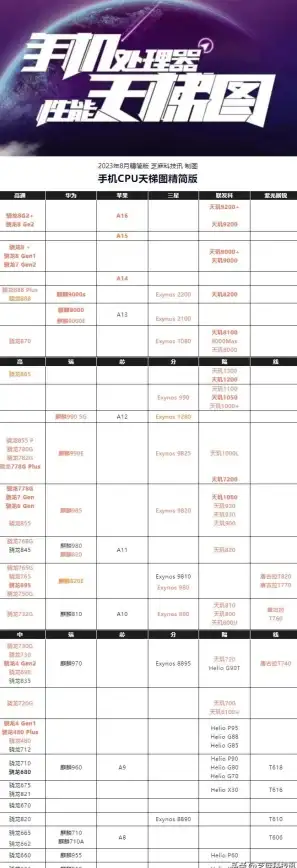 CPU排行 十二代CPU天梯图获取全指南：正版下载渠道与高质量资源推荐