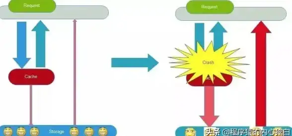 CDN优化,内蒙古网络发展-多网融合CDN节点在内蒙古的影响力