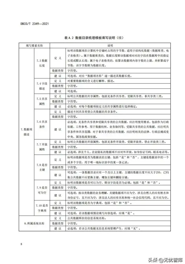 企业数字化转型|数据管理优化 深入探究数据库DBWN，推动企业信息系统高效建设