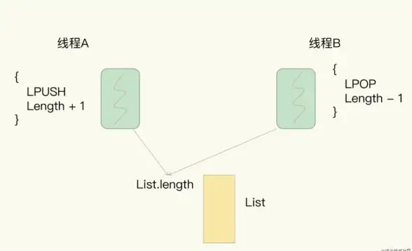 Redis优化|高并发 Redis极限性能揭秘：暴力提升每秒最大并发量的方法与实战