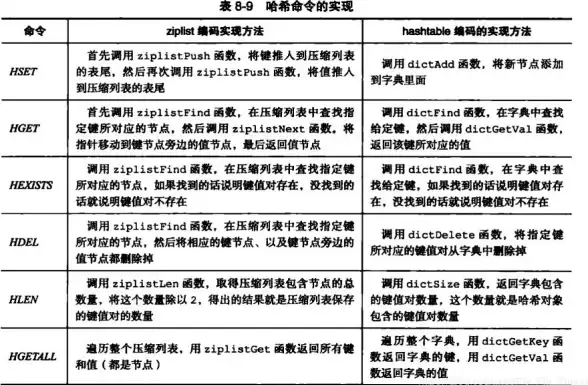 SQL|数据库 常用数据库 SQL 命令全解析（下）核心语句与实用操作详细说明