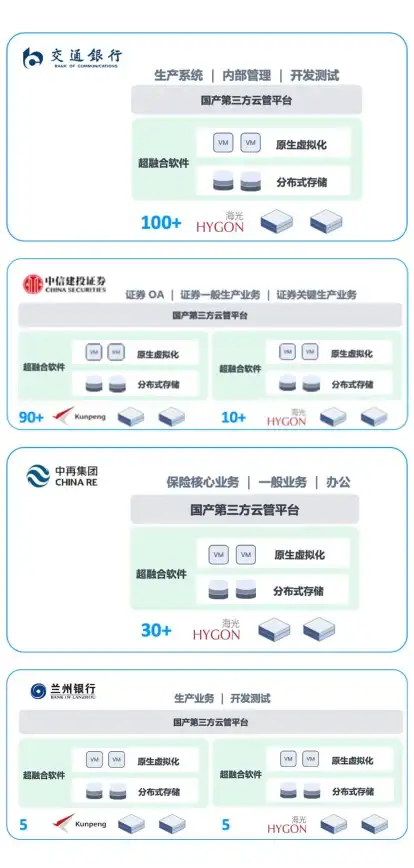 虚拟化 服务器 VMware推动虚拟化应用扩展至更多领域 能否领先竞争对手