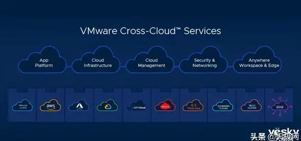 虚拟化 服务器 VMware推动虚拟化应用扩展至更多领域 能否领先竞争对手