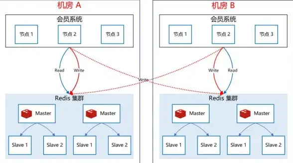 Redis缓存 实战操作 Redis缓存查看方法全解析，redis的缓存数据如何高效查询