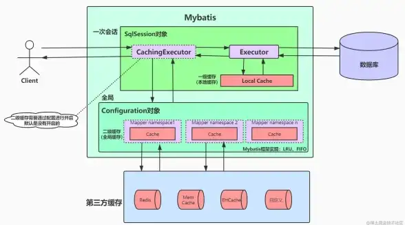 Redis缓存 实战操作 Redis缓存查看方法全解析，redis的缓存数据如何高效查询