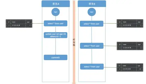 MySQL 查询去重：实现无重复数据的高效查询方法