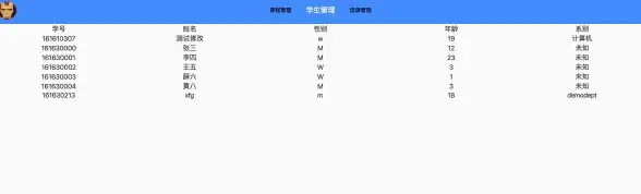 数据库入门|数据库教程 一步一步学习数据库：实战教程，数据库实战教程