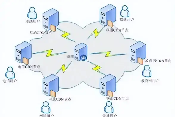 FTP传输｜安全警示必读！网络安全实用指南】免费FTP服务器最新安全风险与防护秘籍