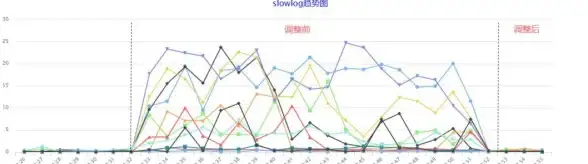 高并发|分布式：Redis负载均衡中心原理与实现方式解析，redis负载均衡机制深度剖析