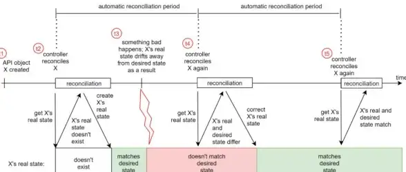 Kubernetes 企业服务选择 选择Kubernetes服务时企业需关注的六大核心标准
