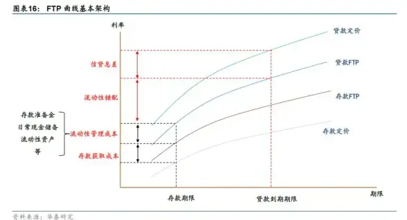 FTP传输｜安全警示必读！网络安全实用指南】免费FTP服务器最新安全风险与防护秘籍