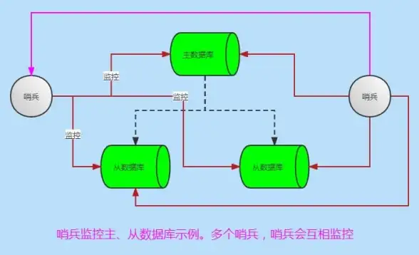 数据处理 高效模型 Redis极速提升数据处理效率，redis模型效率高