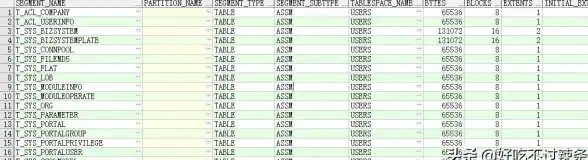 Oracle Table集合—浅析函数返回Table类型的实现方式