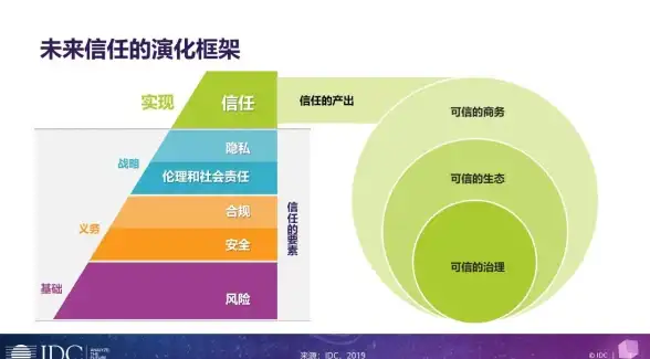 多地合规优选｜免备案虚拟主机热选推荐！聚焦灵活访问║IDC聚焦