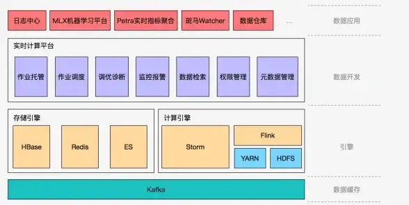 Kafka 缓存机制：图解 Kafka 源码实现机制之客户端缓存架构设计