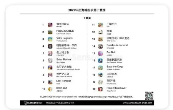 🔥热门爆款🔥福利不断🔥弹壳特攻队》感恩节兑换码全揭秘！