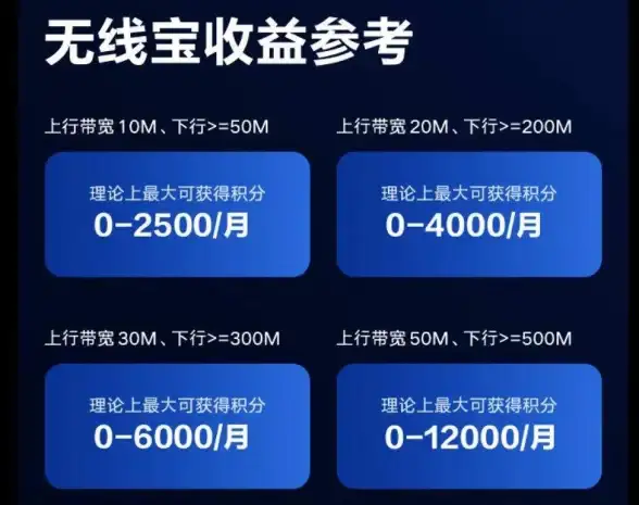 大带宽,多线互联-江苏扬州多线BGP大带宽热门应用