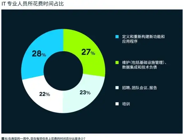 Memcached prepend命令详解 后浪云Memcached教程：如何使用prepend操作