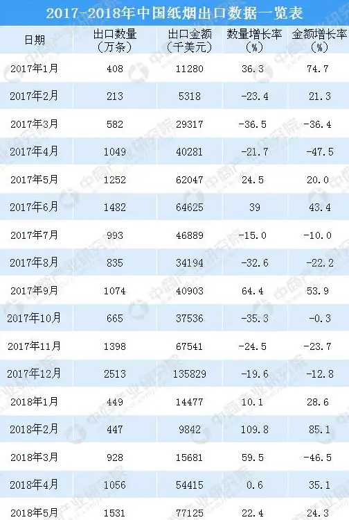数据库管理 文件扩展：设置数据库文件无限增长限制的方法及不限制增长的配置