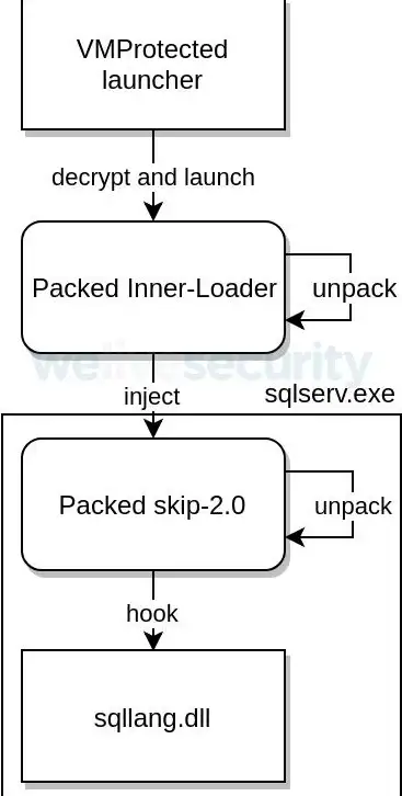 数据库基础|数据查询 SQL检索命令及其使用方法，数据库查询的命令有哪些