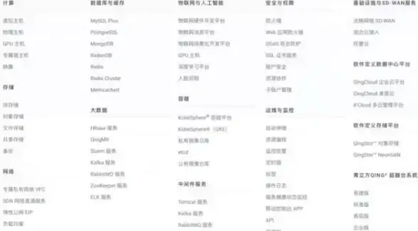 青云QingCloud 公有云服务 北京3区-D正式开放运营，青云QingCloud公有云服务能力再升级