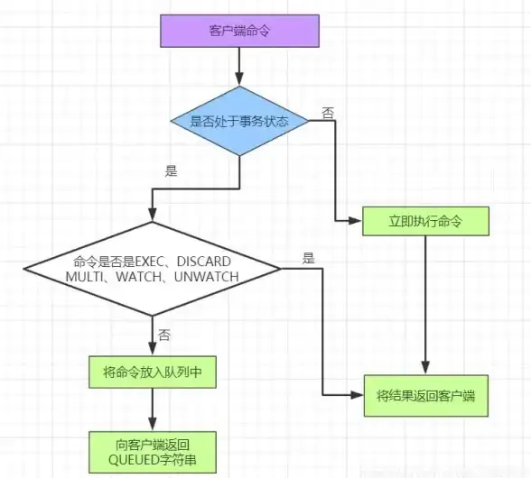 Redis 游戏世界状态管理：游戏世界使用Redis保持精彩状态，redis游戏 状态