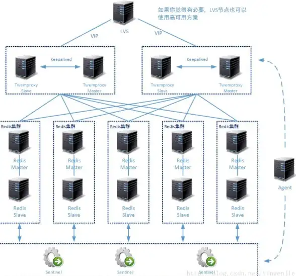 Redis 游戏世界状态管理：游戏世界使用Redis保持精彩状态，redis游戏 状态