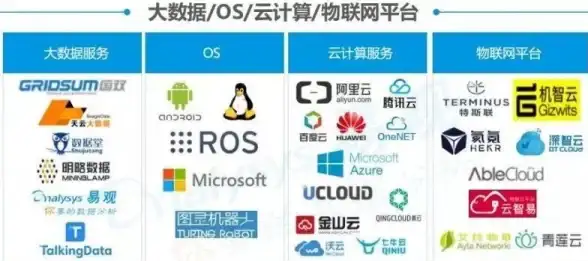 多网融合,CDN优化-电信联通移动多网融合对益阳CDN的影响