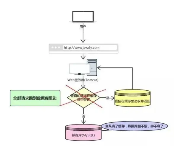 🔥奇幻冒险🔥热血军团🔥艾拉与第十九军团暗鸦守卫：黑暗帝国中的耀眼光明