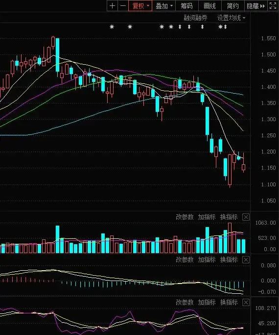 SQL查询 时间筛选 数据库中如何匹配指定日期？数据库 日期匹配方法