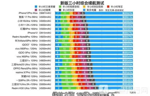 续航表现🔋待机时间最长的智能手机推荐与选购指南