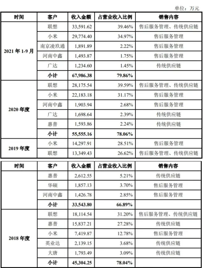 售后服务🌟联想电脑售后电话全流程解析2025年最新服务指南