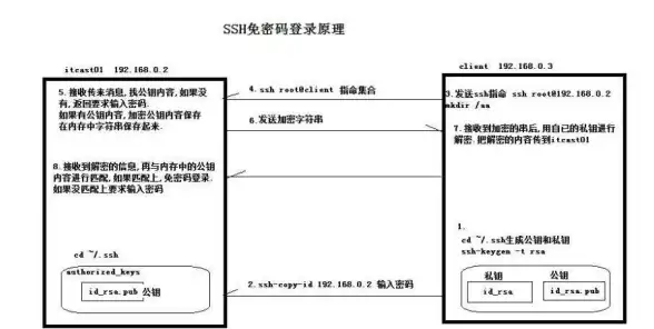 实用加密通信方案｜服务器配置全指南！网络安全秘籍】完整版部署流程与V2配置重点