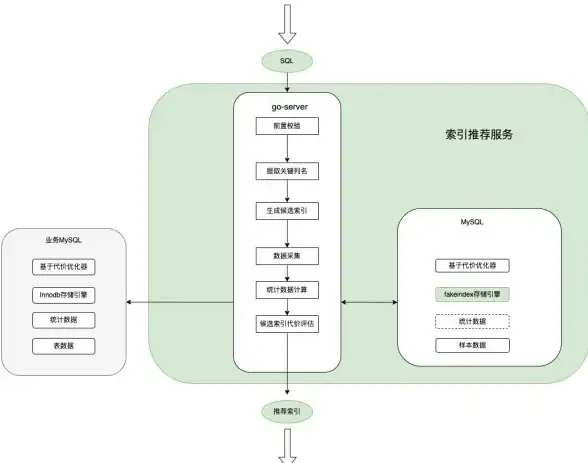 策略秘籍 弈仙共鸣版本最强阵法深度解析与核心技能全解读
