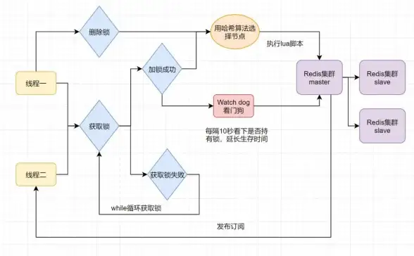 多线程 Redis 实现高效率利用多线程批量插入Redis的方法