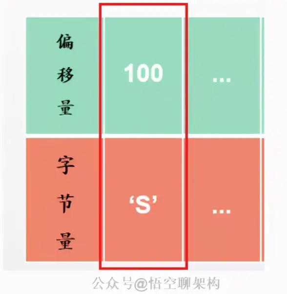 多运营商,融合应用-ABXCDN杭州多运营商融合机房应用场景