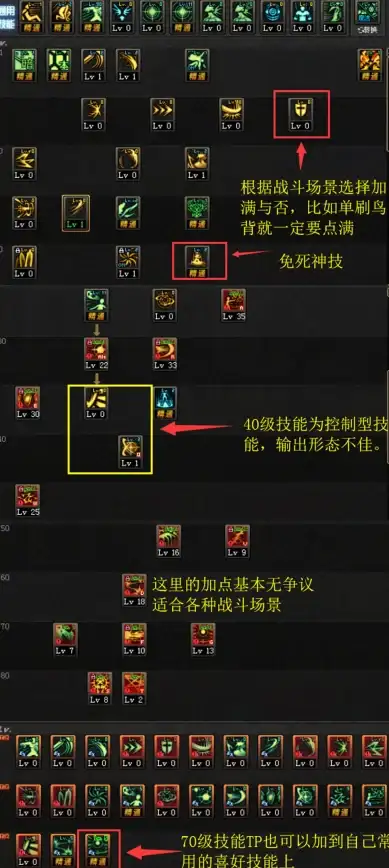 角色养成🔥地下城手游剑宗终极毕业装备搭配全解析攻略