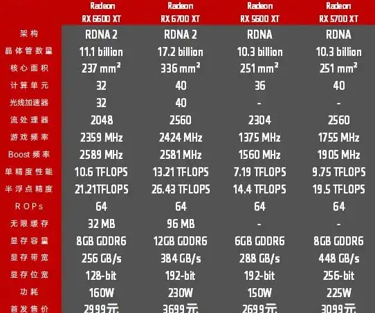 显卡排行🔥性能天梯6600m显卡评测图：权威数据助你选购最佳显卡